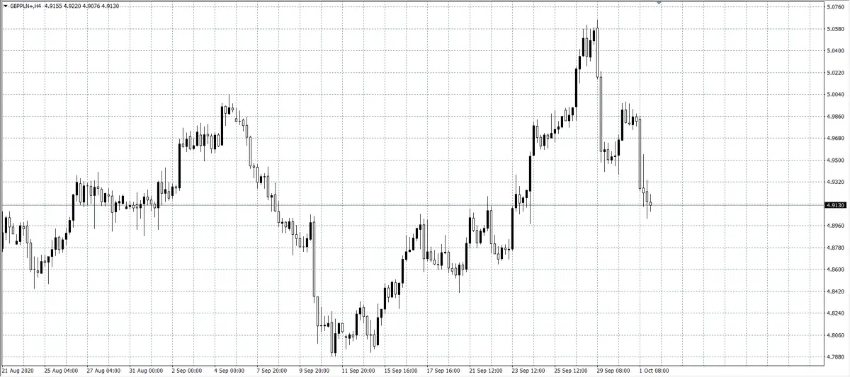 kurs funta (GBP)