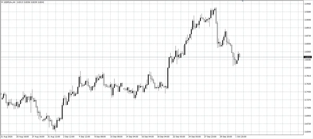 kurs dolara (USD