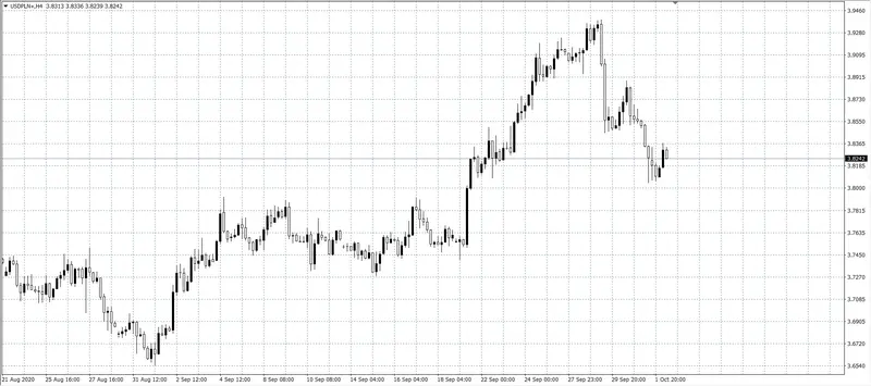 kurs dolara (USD