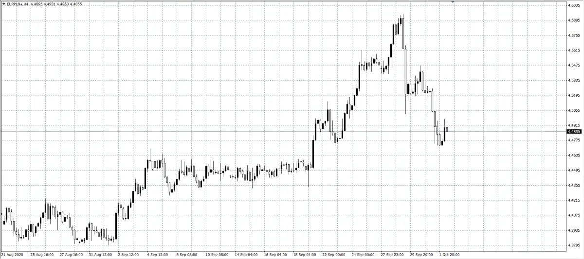 kurs euro (EUR)