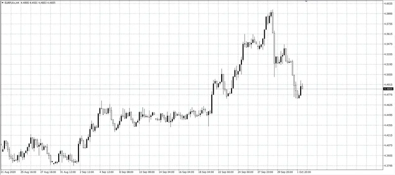 kurs euro (EUR)