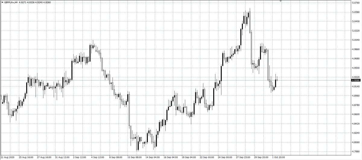 kurs funta (GBP)