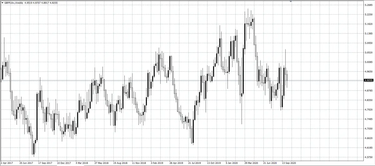 kurs funta (GBP)