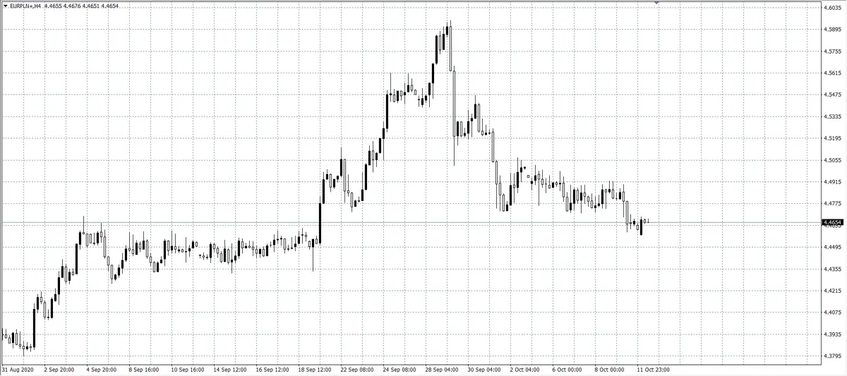 kurs euro