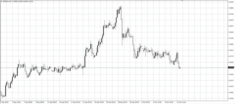 kurs euro (EUR)