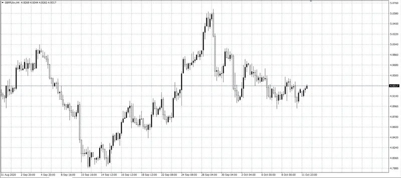 kurs funta (GBP)