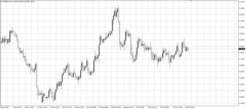 kurs funta (GBP)