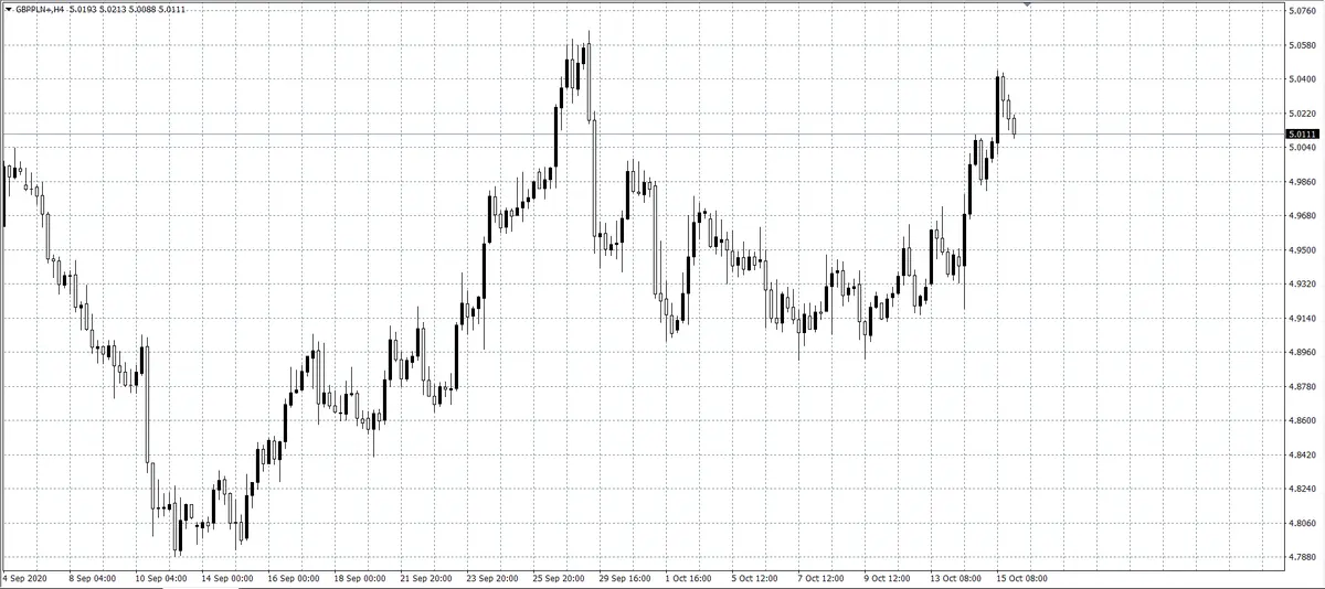 kurs funta (GBP)