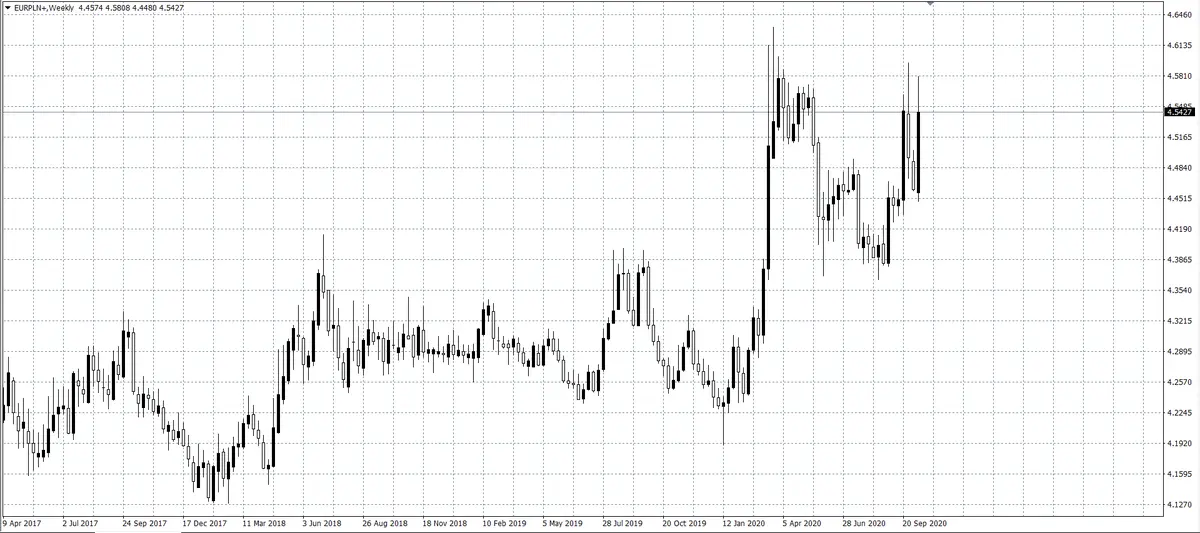 kurs euro (EUR)