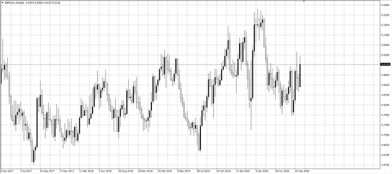 kurs funta szterlinga (GBP)