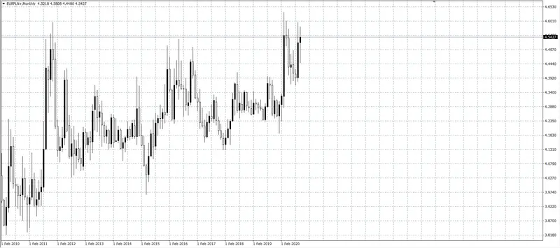 kurs euro (EUR)