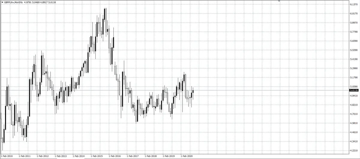 kurs funta (GBP)