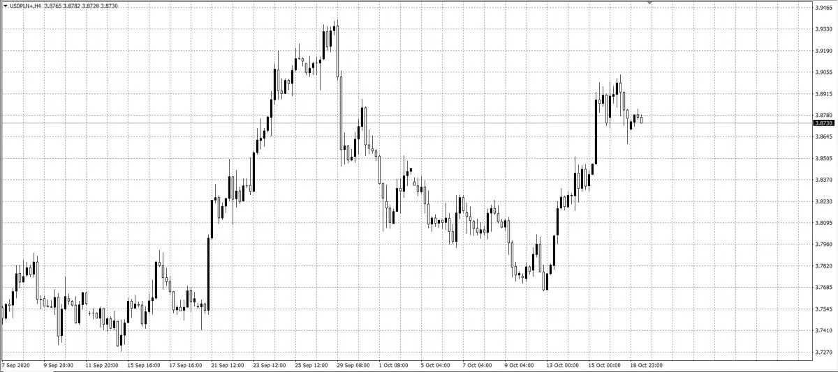 kurs dolara (USD)