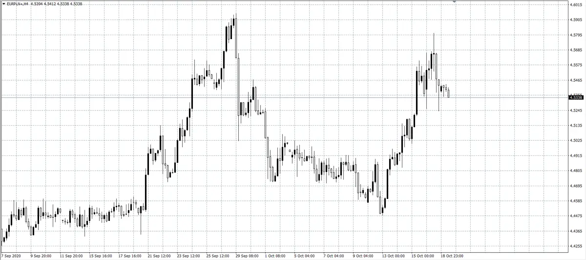 kurs euro (EUR)