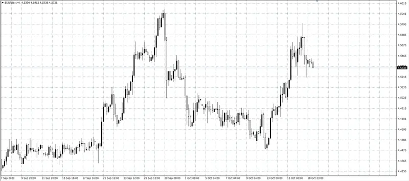 kurs euro (EUR)