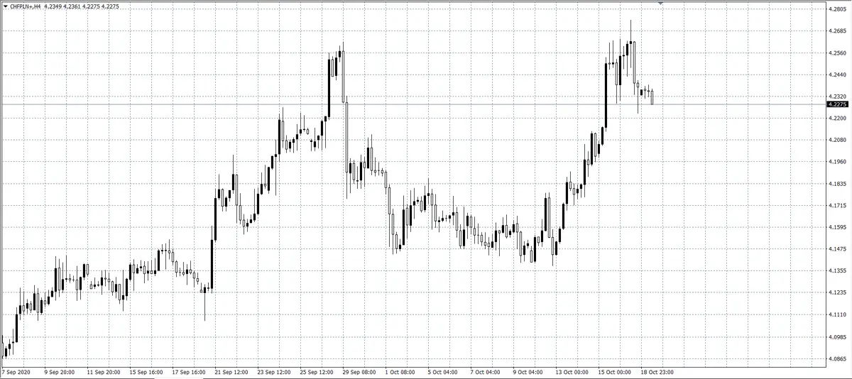 kurs franka (CHF)