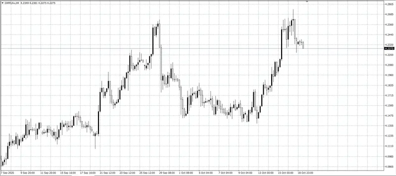 kurs franka (CHF)