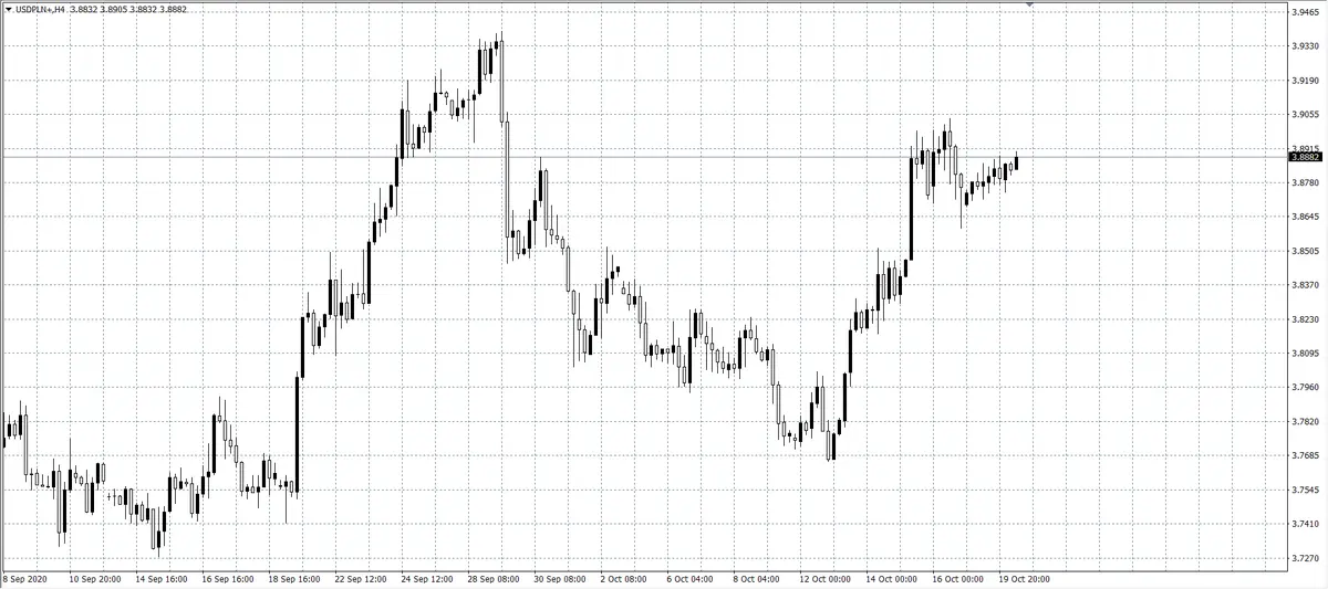 kurs dolara USD/PLN