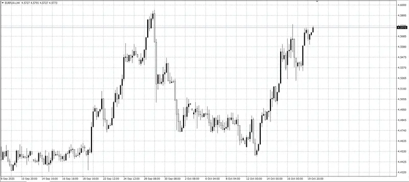 kurs euro (EUR)