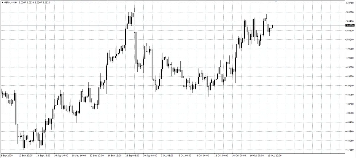 kurs funta GBP/PLN