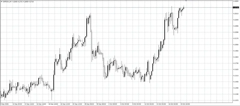 kurs franka (CHF)