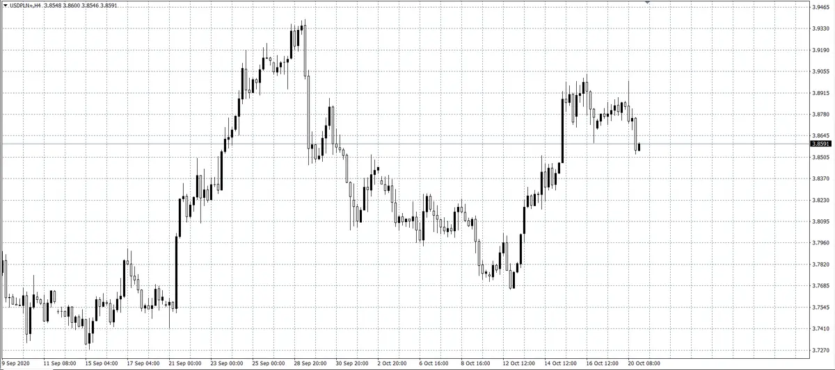 kurs dolara (USD)