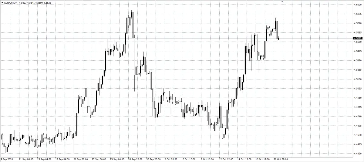 kurs euro (EUR)