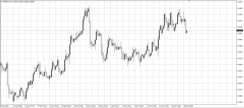 kurs funta (GBP)