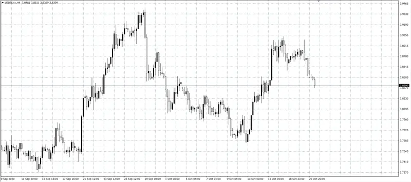 kurs dolara (USD)