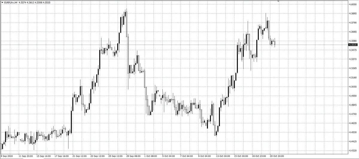 kurs euro (EUR)