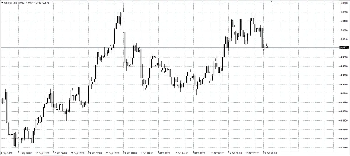 kurs funta (GBP)