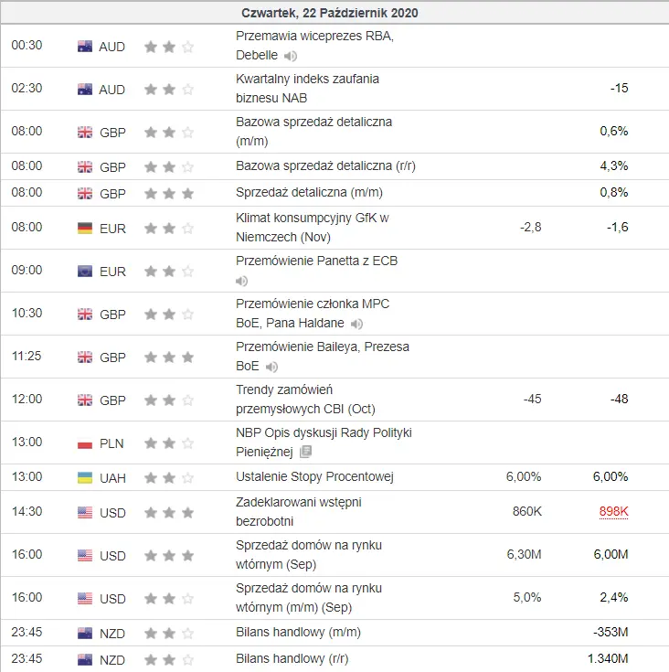 kalendarz ekonomiczny Forex