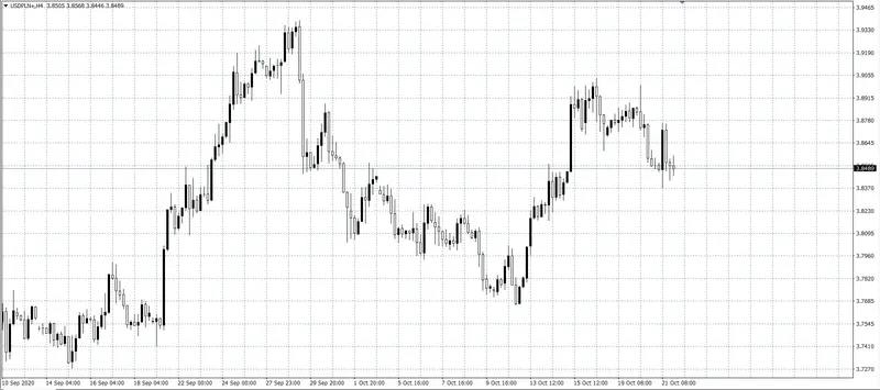 kurs dolara (USD)