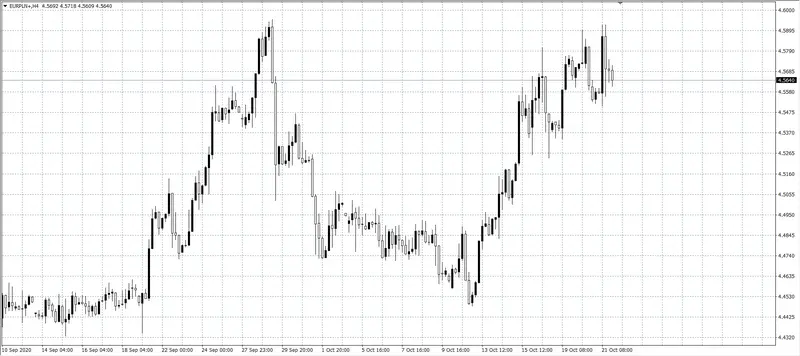 kurs euro (EUR)