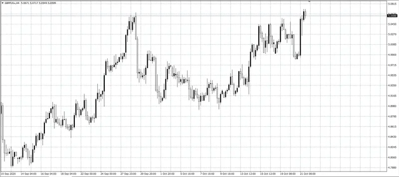 kurs funta (GBP)