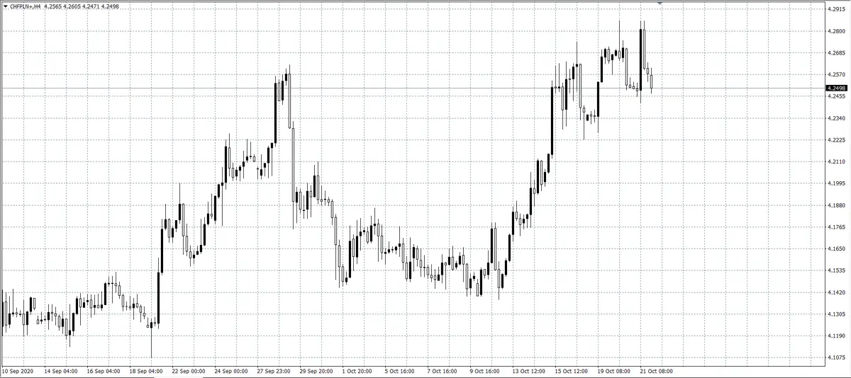 kurs franka (CHF)