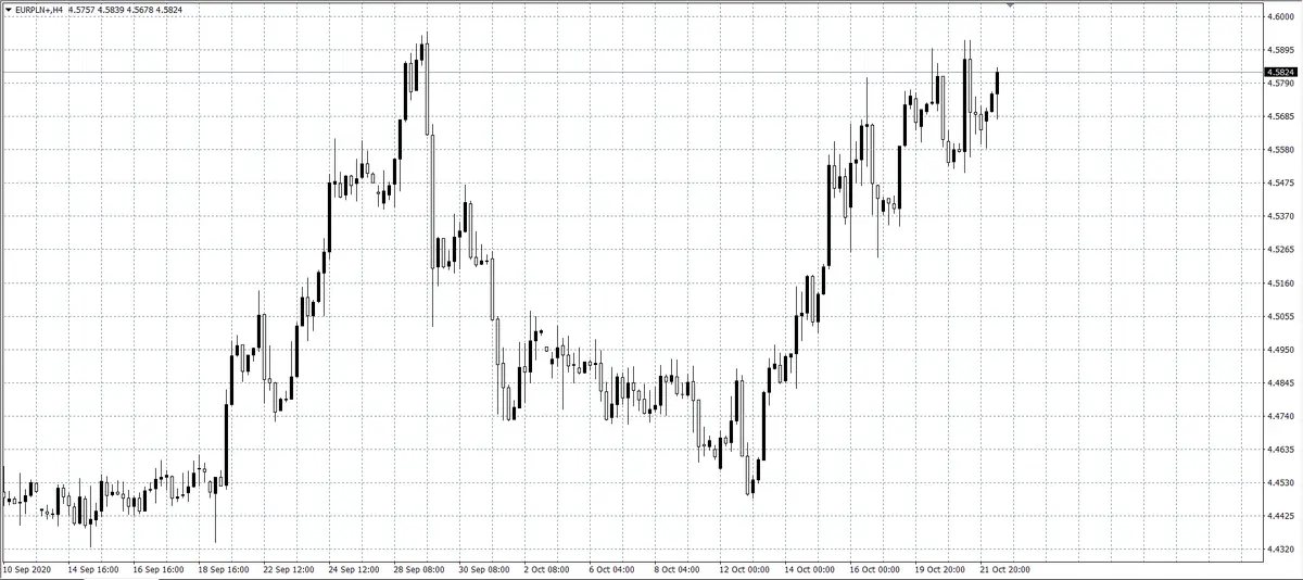 kurs euro (EUR)