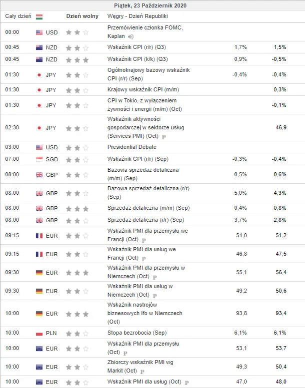 kalendarz ekonomiczny Forex 1