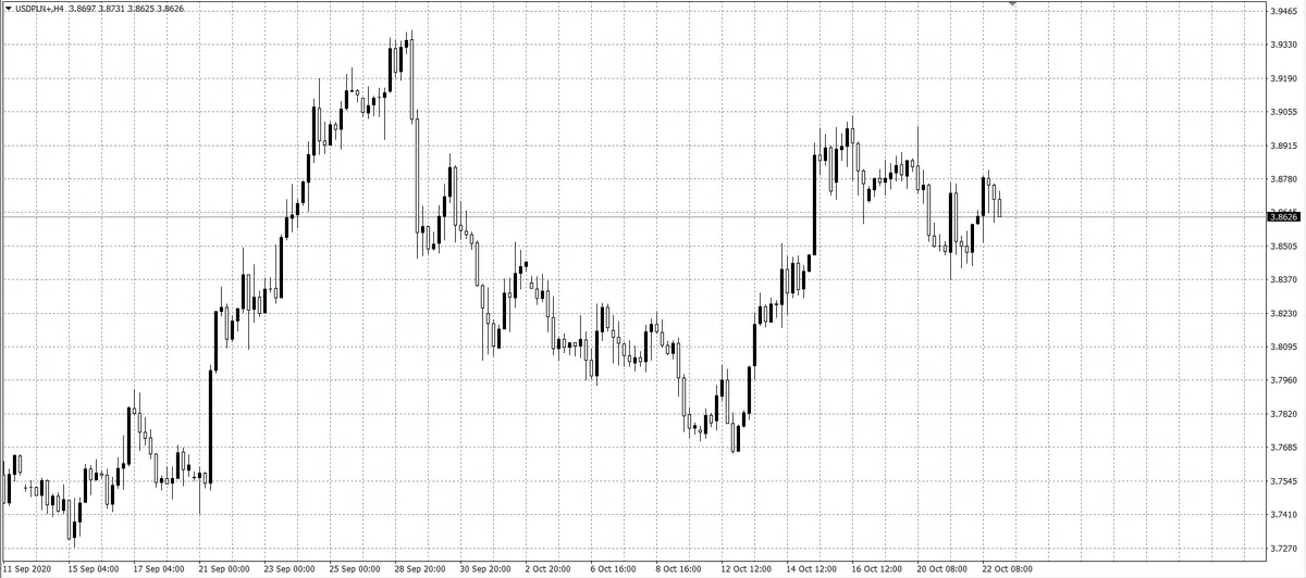 kurs dolara