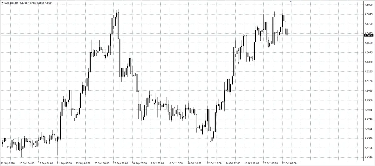 kurs euro