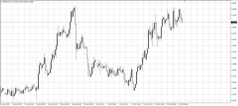 kurs euro