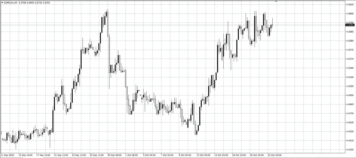 kurs euro (EUR)