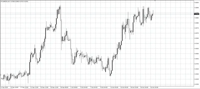 kurs euro (EUR)