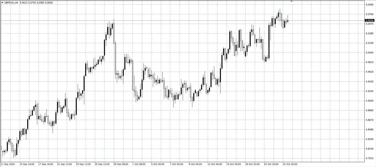 kurs funta (GBP)