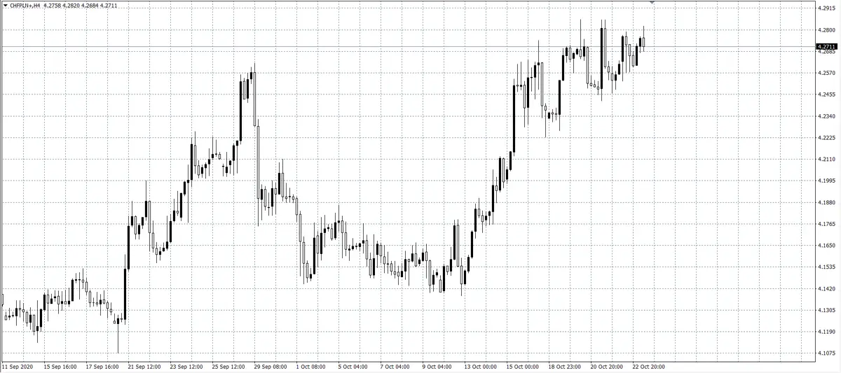 kurs franka (CHF)