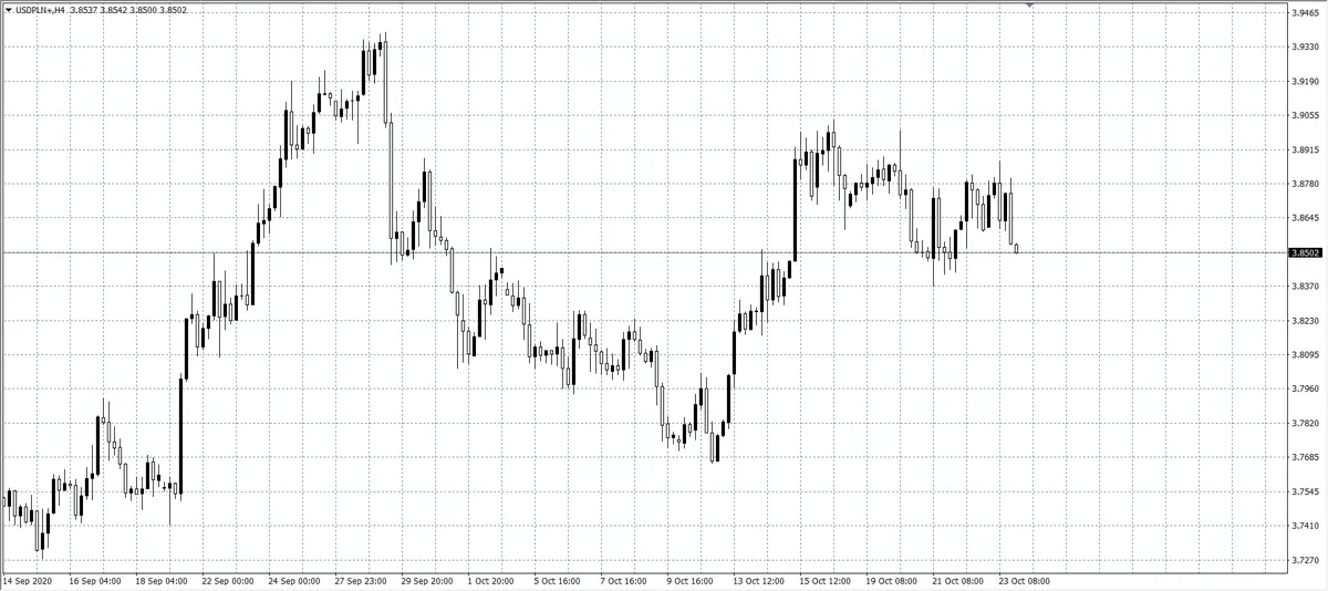 kurs dolara (USD)