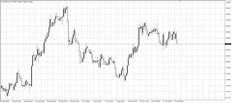 kurs dolara (USD)