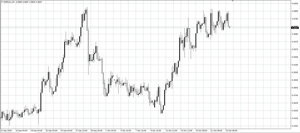 kurs euro (EUR)