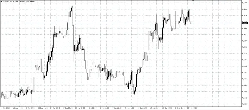 kurs euro (EUR)