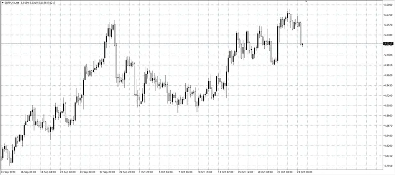 kurs funta (GBP)